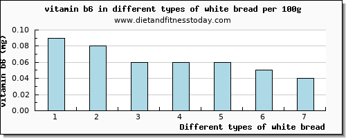 white bread vitamin b6 per 100g